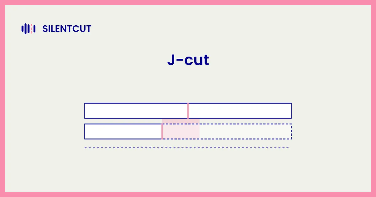Blog cover card showing a two-lane timeline where audio leads the video cut