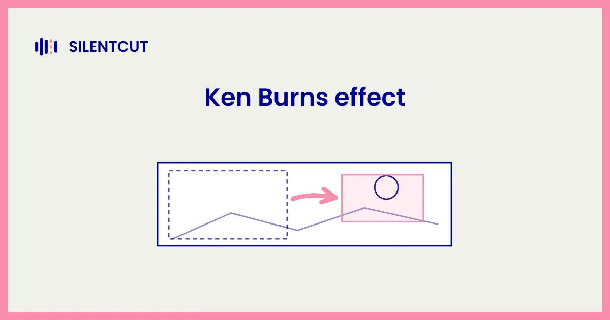 Blog cover card showing a still photograph with a wide start framing, a tight pink end framing and the camera path between them