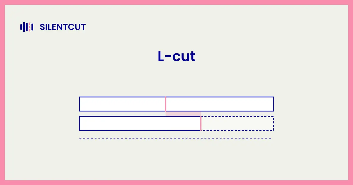 Blog cover card showing a two-lane timeline where audio trails past the video cut