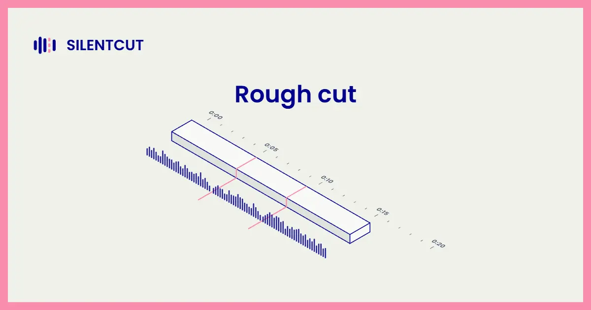 Blog cover card showing the timeline scene with its clips cut and tightened