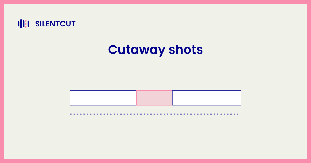 Blog cover card showing a timeline where the main shot is interrupted by an insert