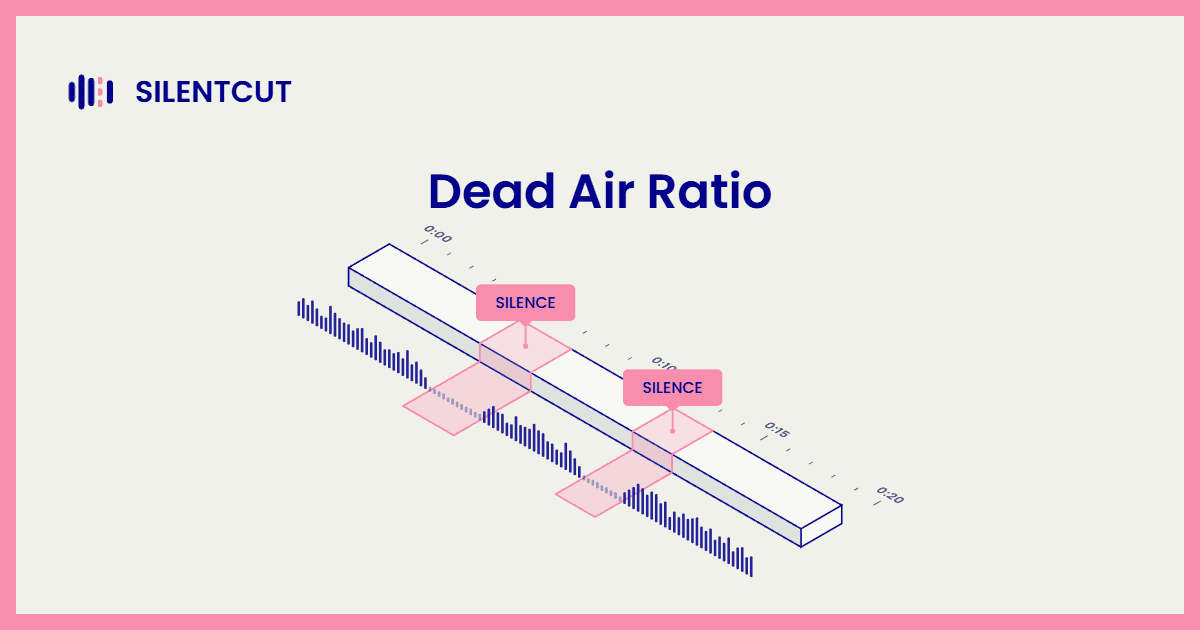 Blog cover card for Dead Air Ratio, the SilentCut metric