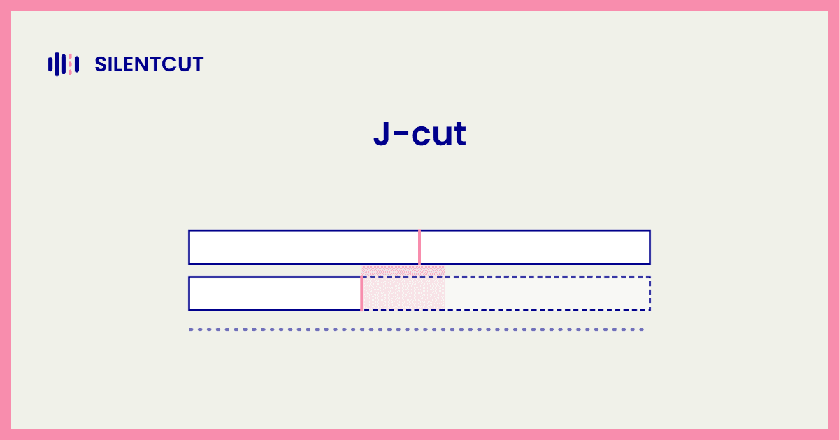 Blog cover card showing a two-lane timeline where audio leads the video cut