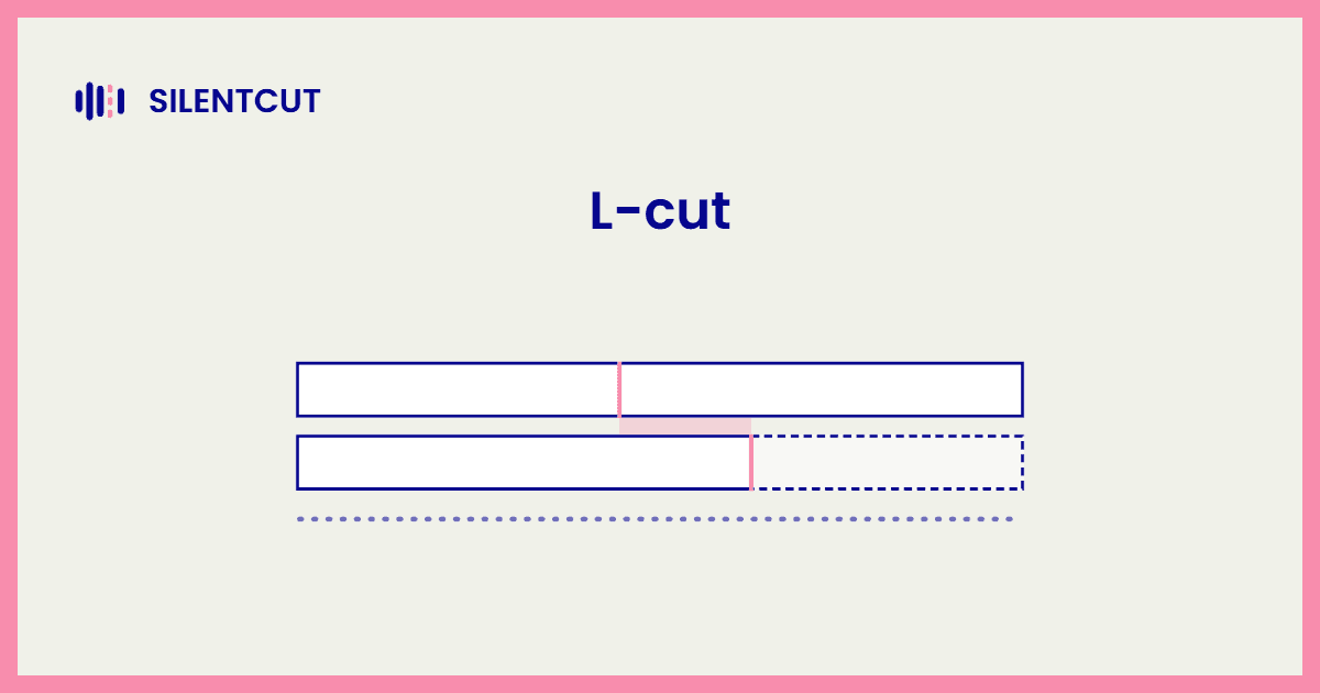 Blog cover card showing a two-lane timeline where audio trails past the video cut