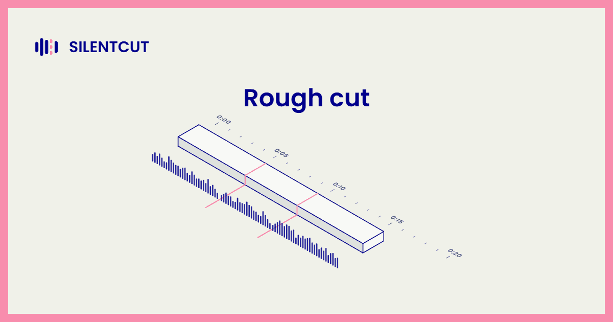 Blog cover card showing the timeline scene with its clips cut and tightened